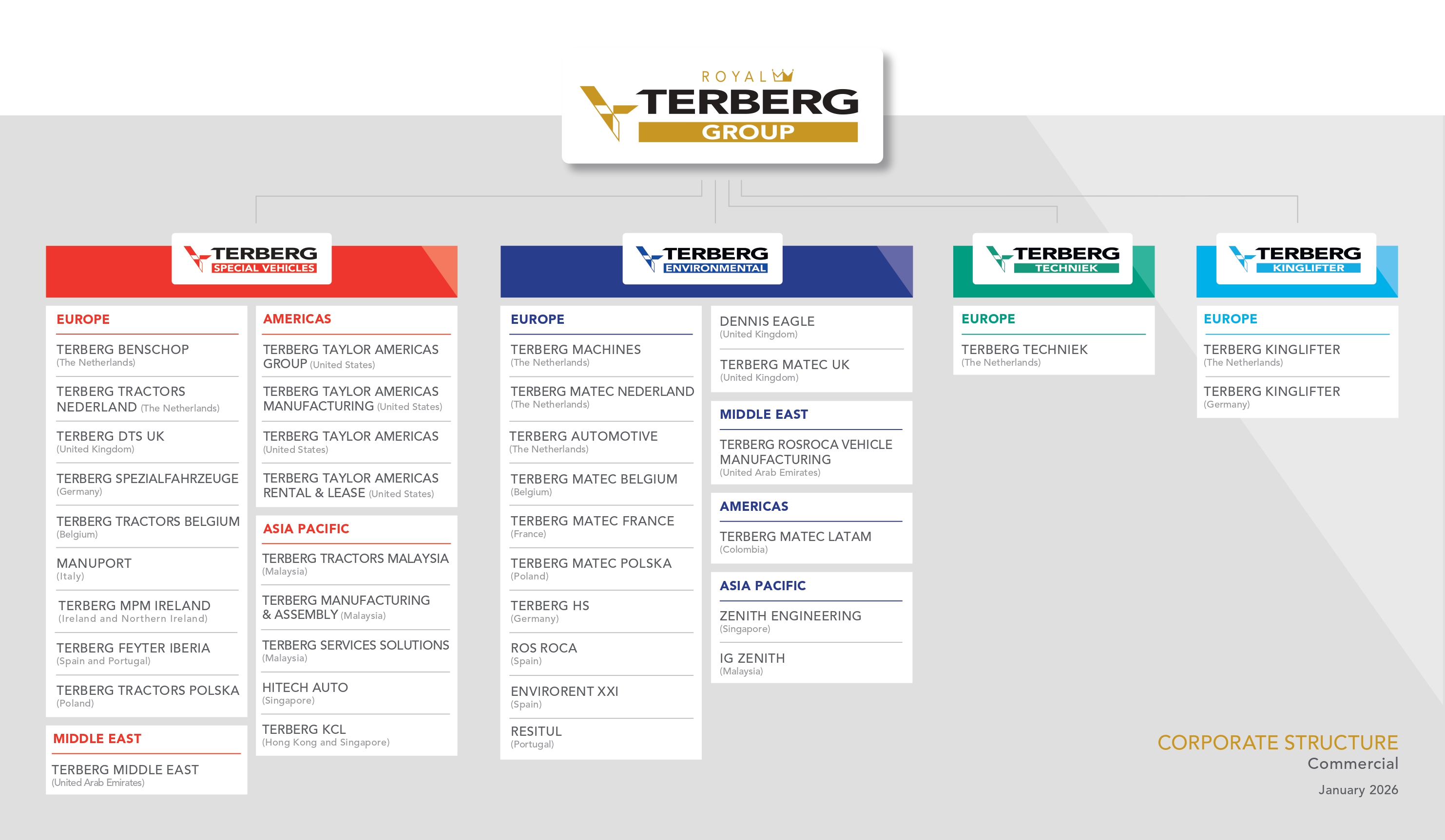 Terberg_Organogram_jo_V5.01-2-January 2026_page-0001.jpg